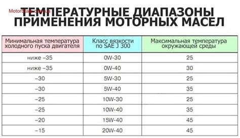 Значение чисел 0w20 на моторном масле