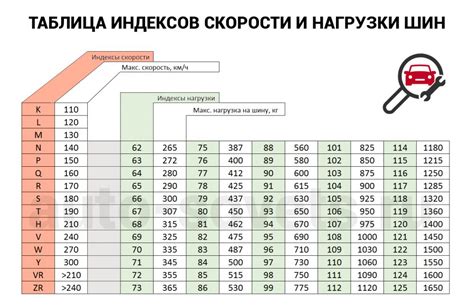 Значение числа в первом ряду: индекс нагрузки