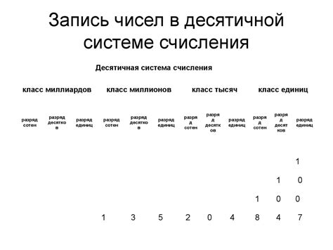 Значение числа 1 010 101 в десятичной системе счисления