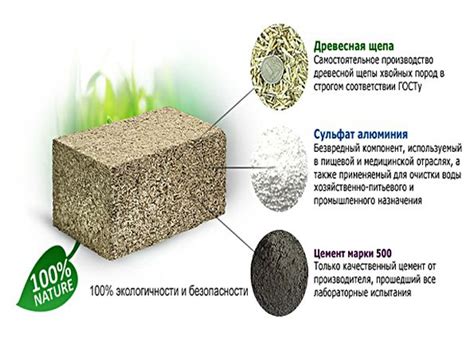 Значение экологичных построек