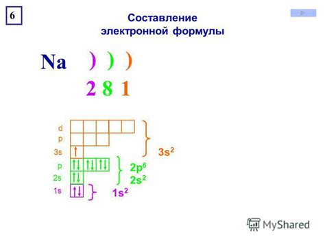 Значение электронного слоя в атоме