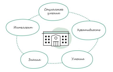 Значение этики в формировании личности учеников 10 класса