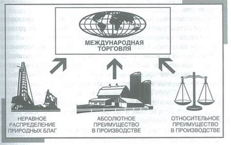 Значение этого события для международной торговли