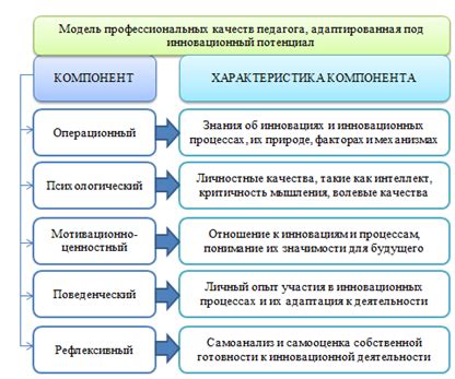 Значение эффективности в современном мире