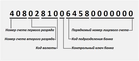 Значение 9-ти цифрового расчетного счета