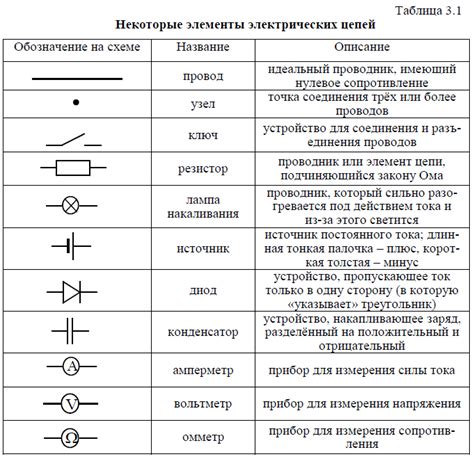 Значение on и off в цифровых схемах