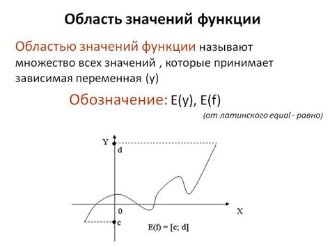 Значения функции при разных значащих цифрах