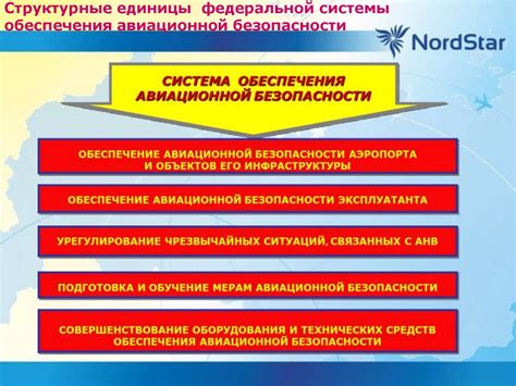 Значимость "Мэй дэй" в авиационной безопасности