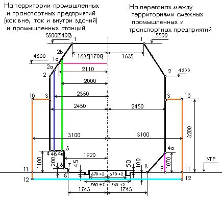 Значимость габарита приближения на железнодорожных строениях