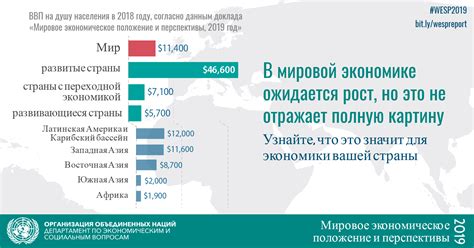 Значимость и экономические перспективы