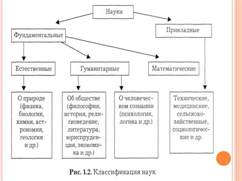 Значимость классификации для науки