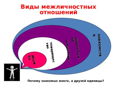 Значимость межличностных отношений: почему они важнее любых вещей