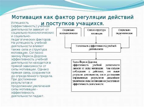 Значимость мотивации в обучении тестированию