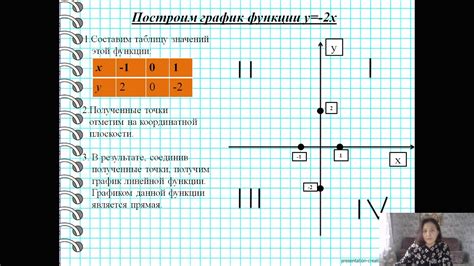 Значимость понятий объекта и функции в алгебре