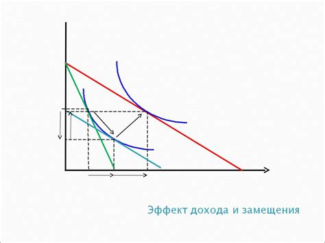 Значимость реального дохода для потребителя