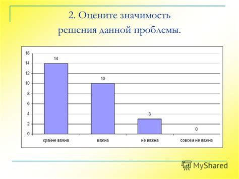 Значимость решения данной проблемы