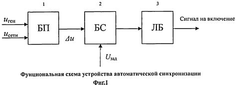 Значимость синхронизации генератора с сетью