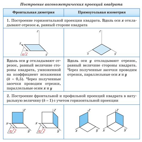 Значимость стороны квадрата для построения других геометрических фигур