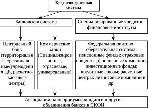 Значимость финансовых взаимосвязей в экономике