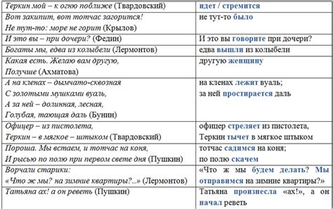 Значимость эллипсиса в русской речи