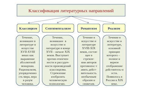 Значимые представители литературного направления