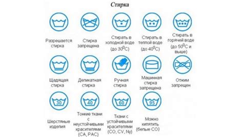 Значок «Стирка»: какие программы и режимы означает данная иконка