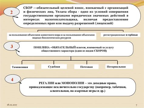 ИНН: Принципы формирования