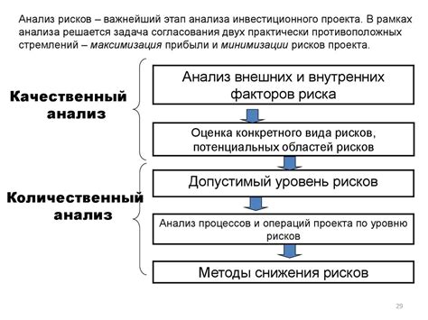 Игнорирование этапа анализа