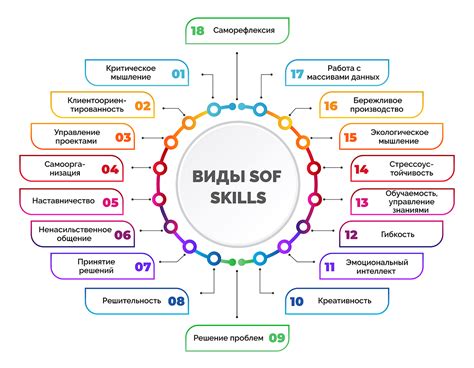 Игровые навыки и мастерство