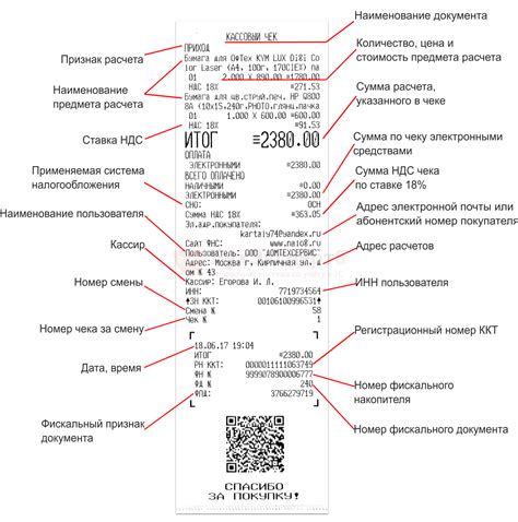 Идентификация кассового чека