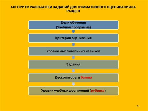 Идентичная последовательность действий