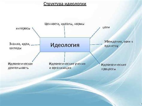 Идеологическая антагонистичность