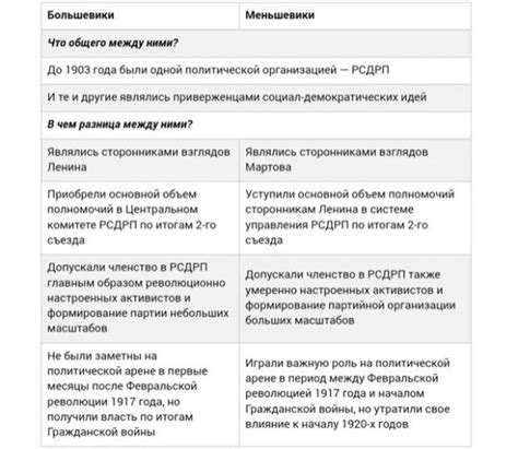 Идеологические различия и противостояние