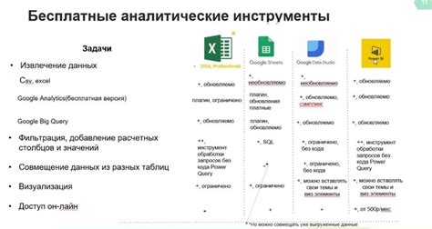 Идея автоматической обработки данных