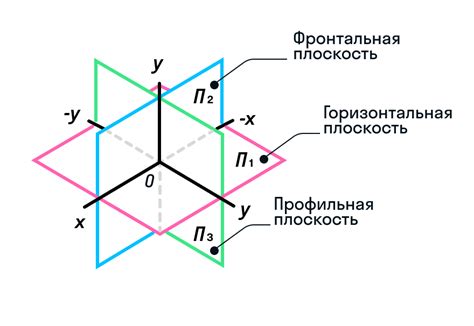 Идея плоскости в геометрии