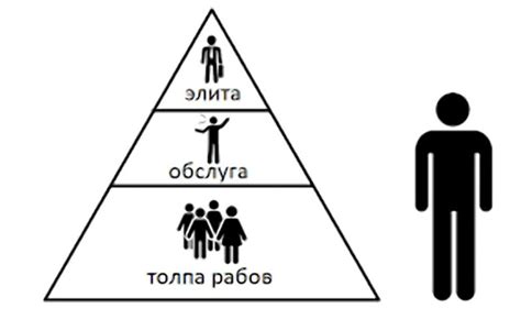 Иерархия и подчинение