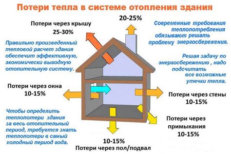 Избегайте утечки тепла через окно