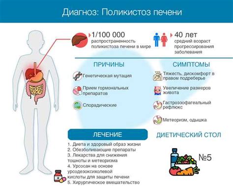 Избегайте факторов риска