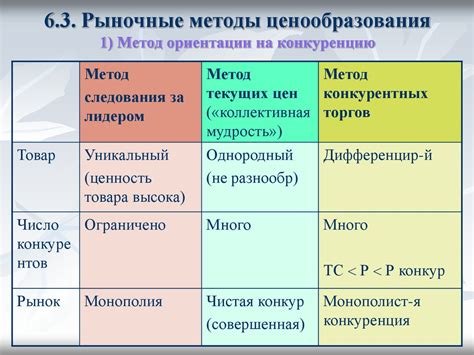 Избегание излишней конкуренции: ориентация на уникальные и малоиспользуемые ключевые слова