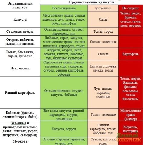 Избегание несовместимых культур