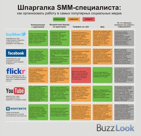 Избегание сравнений в социальных сетях и медиа