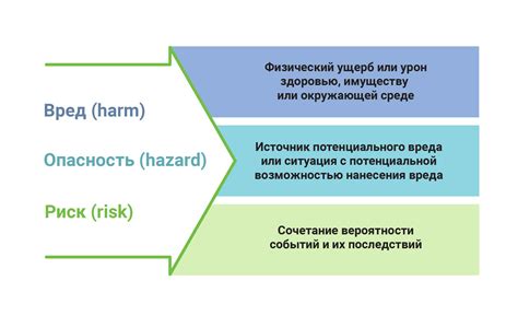 Избегание факторов риска