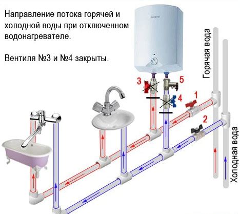 Избежание обратного потока горячей воды