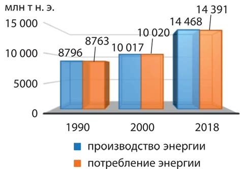 Избыток потребления энергии гигтест: причины и последствия