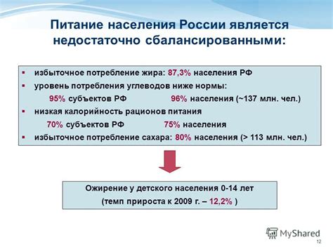 Избыточное потребление жира