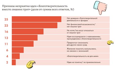 Избыточное потребление жирных и острых продуктов