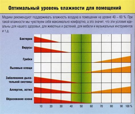 Избыточное тепло и влажность в помещении