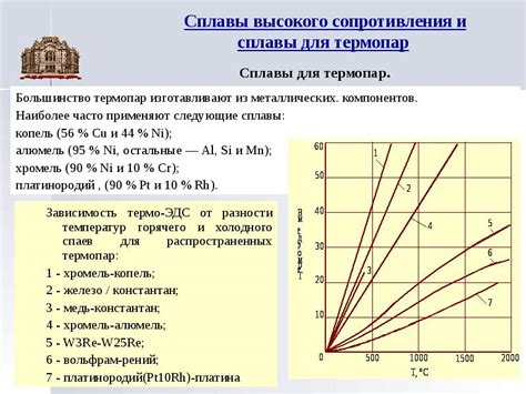 Изгиб и скручивание проводниковых материалов