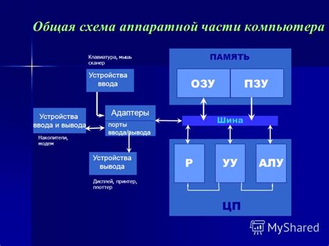 Изготовление аппаратной части