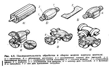 Изготовление деревянных моделей